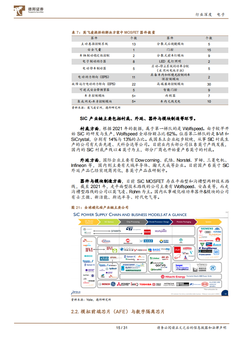 电子行业专题报告：800V逻辑确立，产业链迎新增长动能_14.png