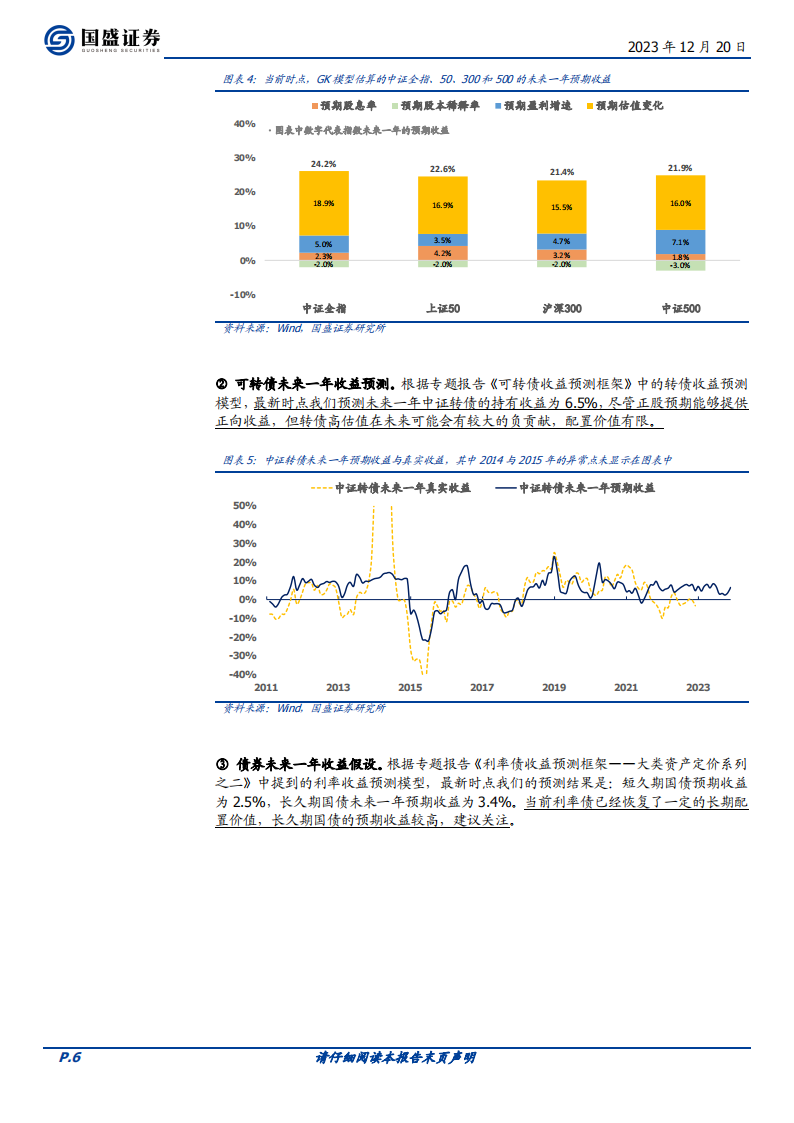 2024年度金融工程策略展望_05.png