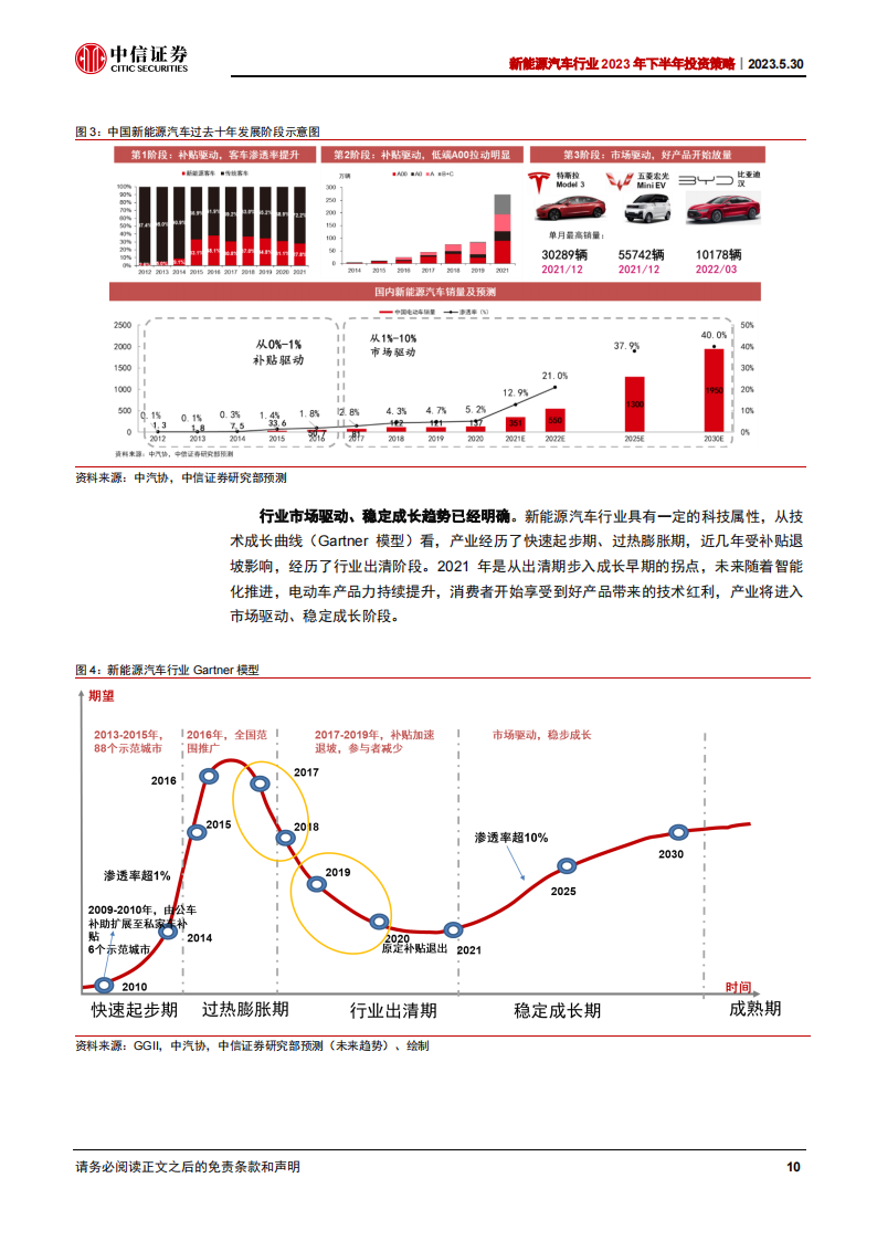 新能源汽车行业2023年下半年投资策略：电动化成长趋势明确，新应用引领新动能_09.png