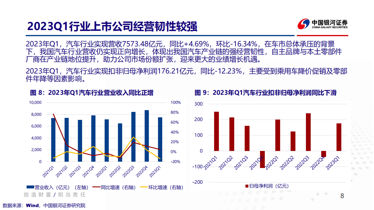 汽车行业2023年度中期策略报告：聚焦降本增效及科技创新_07.png