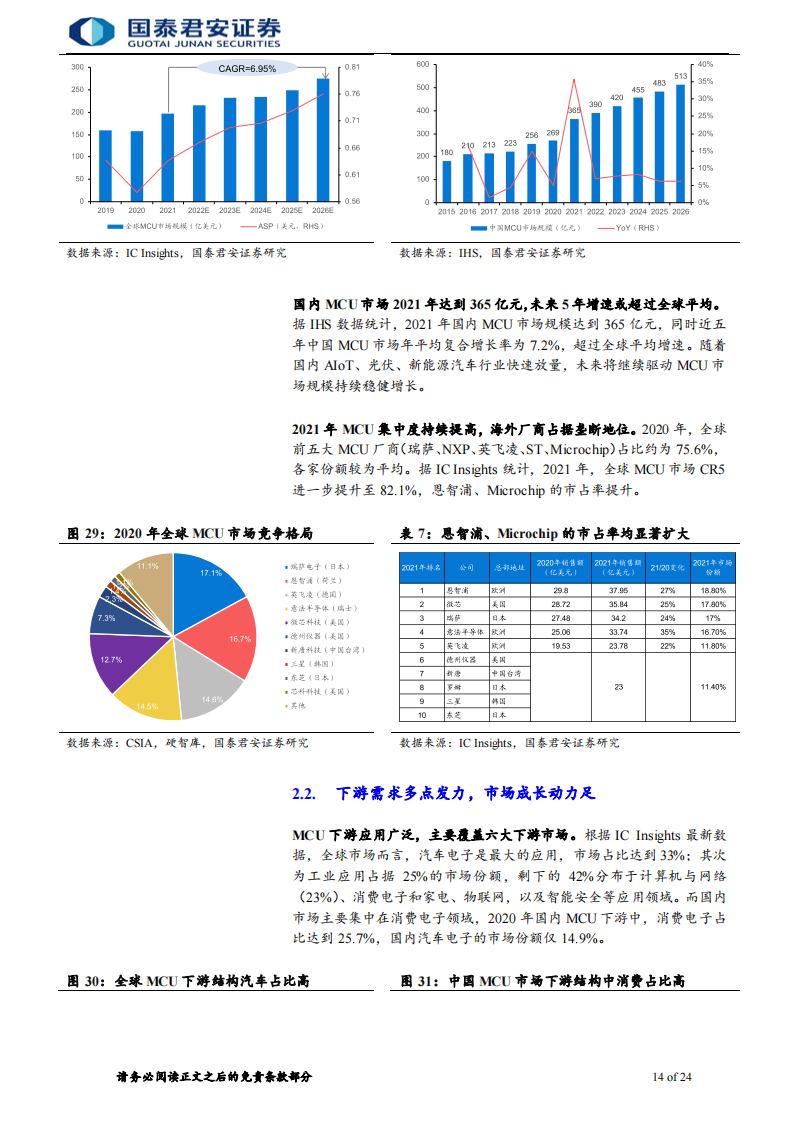 半导体MCU行业专题报告：国产化浪潮持续，国内MCU厂商快速发展_13.png