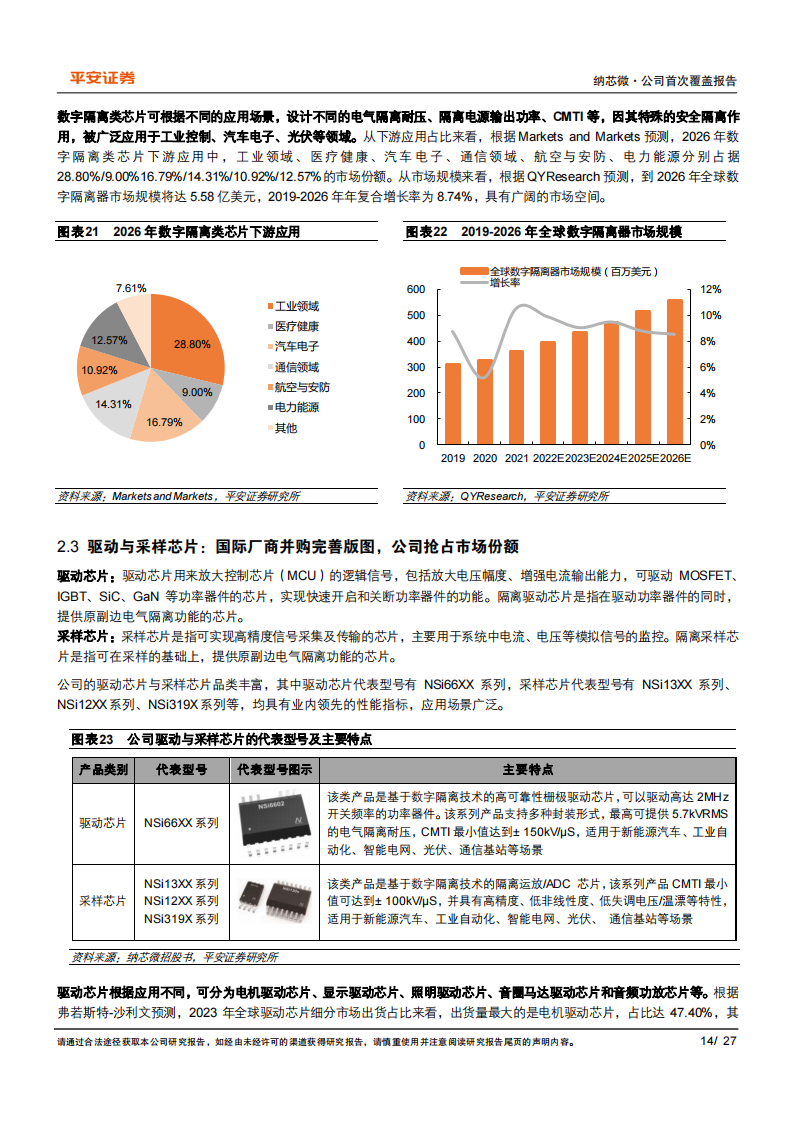 纳芯微（688052）研究报告：乘泛能源与汽车电子之风，跻身国内隔离芯片龙头_13.png