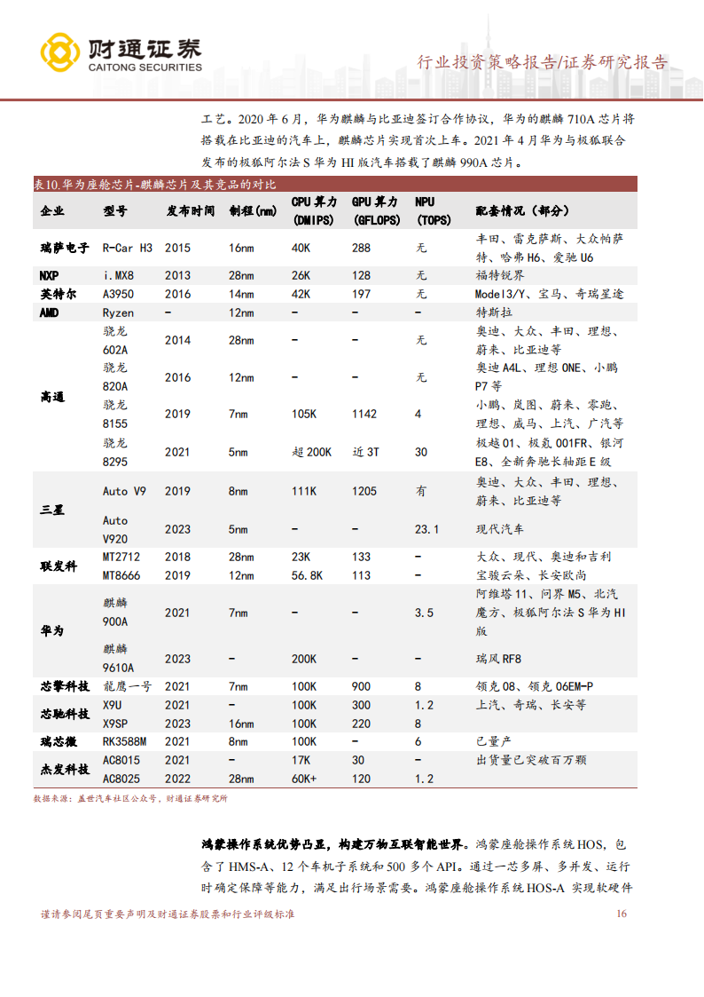 汽车行业和汽车零部件行业2024年投资策略：汽车智能化加产业链出海成为投资主线_15.png