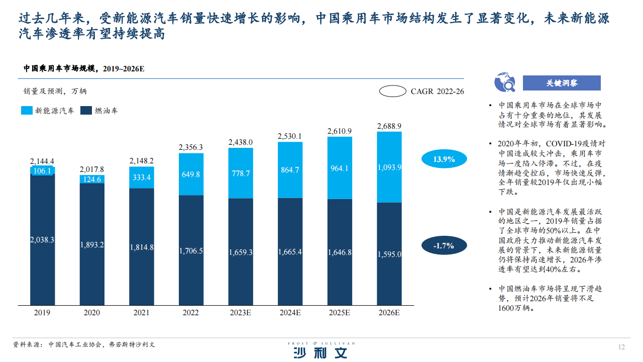 全球及中国底盘零部件后市场发展现状及智能化趋势_11.png
