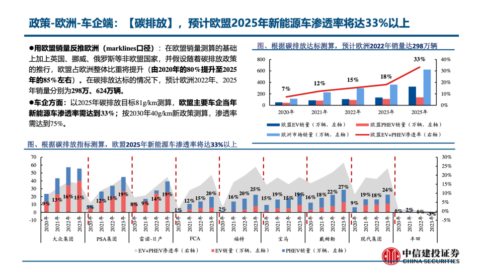 电动车产销跟踪方法论-2022-08-市场解读_15.png