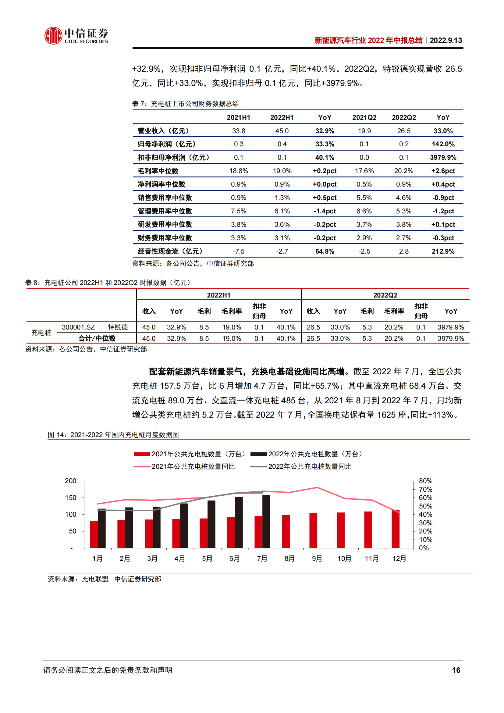 新能源汽车行业2022年中报总结：高景气度延续，上游和电池业绩高增_15.png