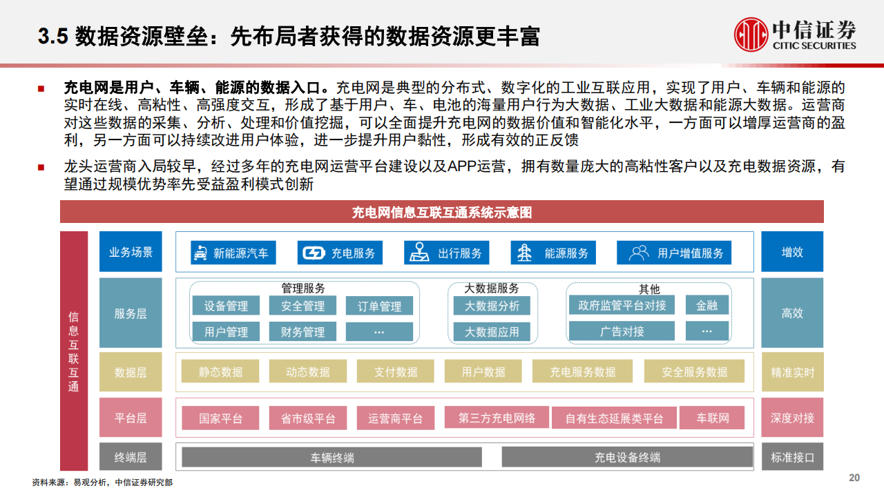 新能源汽车行业充电桩行业专题报告：充电运营专题分析_19.png