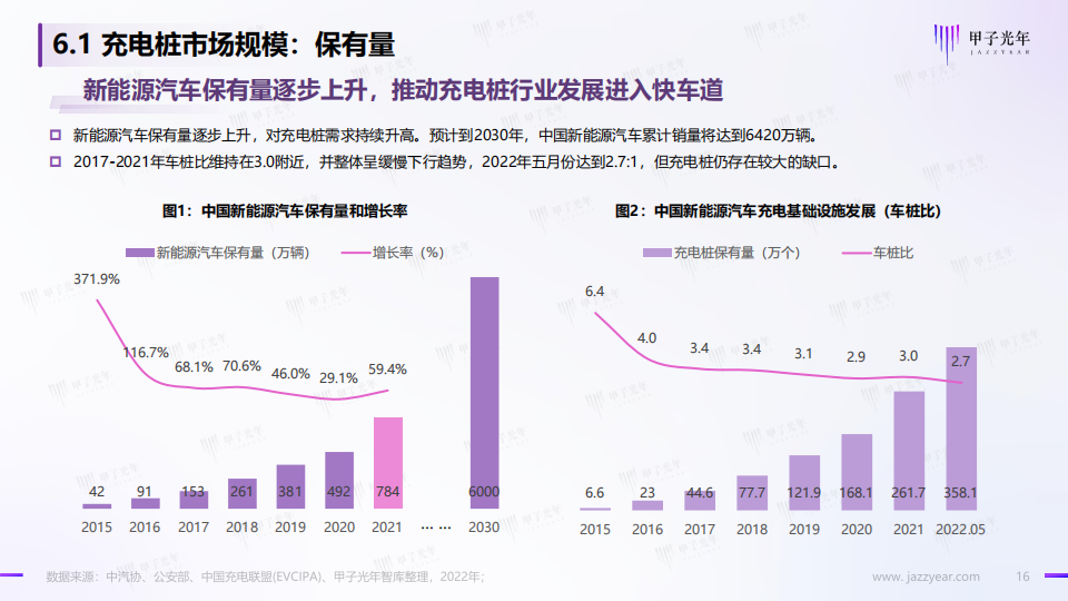 2022年中国充电基础设施行业简析-2022-08-新能源_15.png