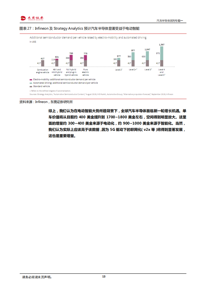 汽车半导体行业专题报告：有望深度受益进口替代和电动智能互联_12.png