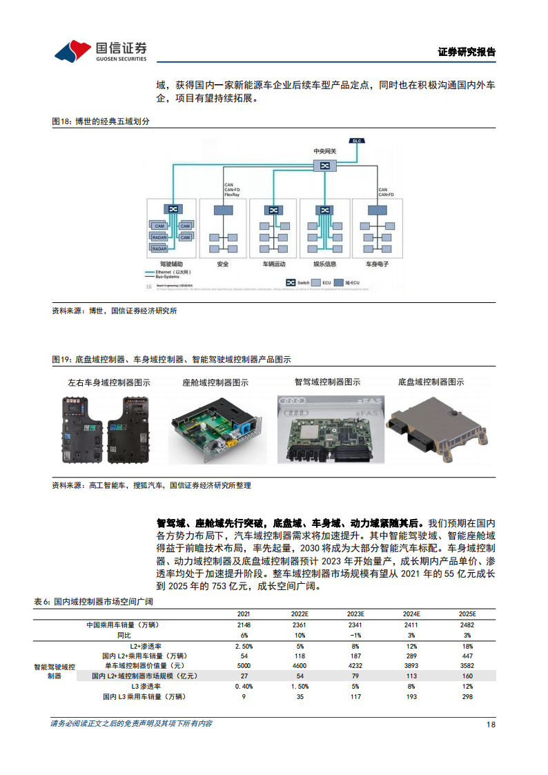 科博达（603786）研究报告：打造域控制器平台型企业_17.png