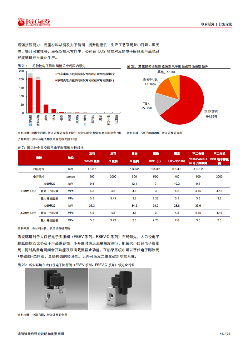 新能源汽车热管理行业分析：家电第N成长曲线_15.png