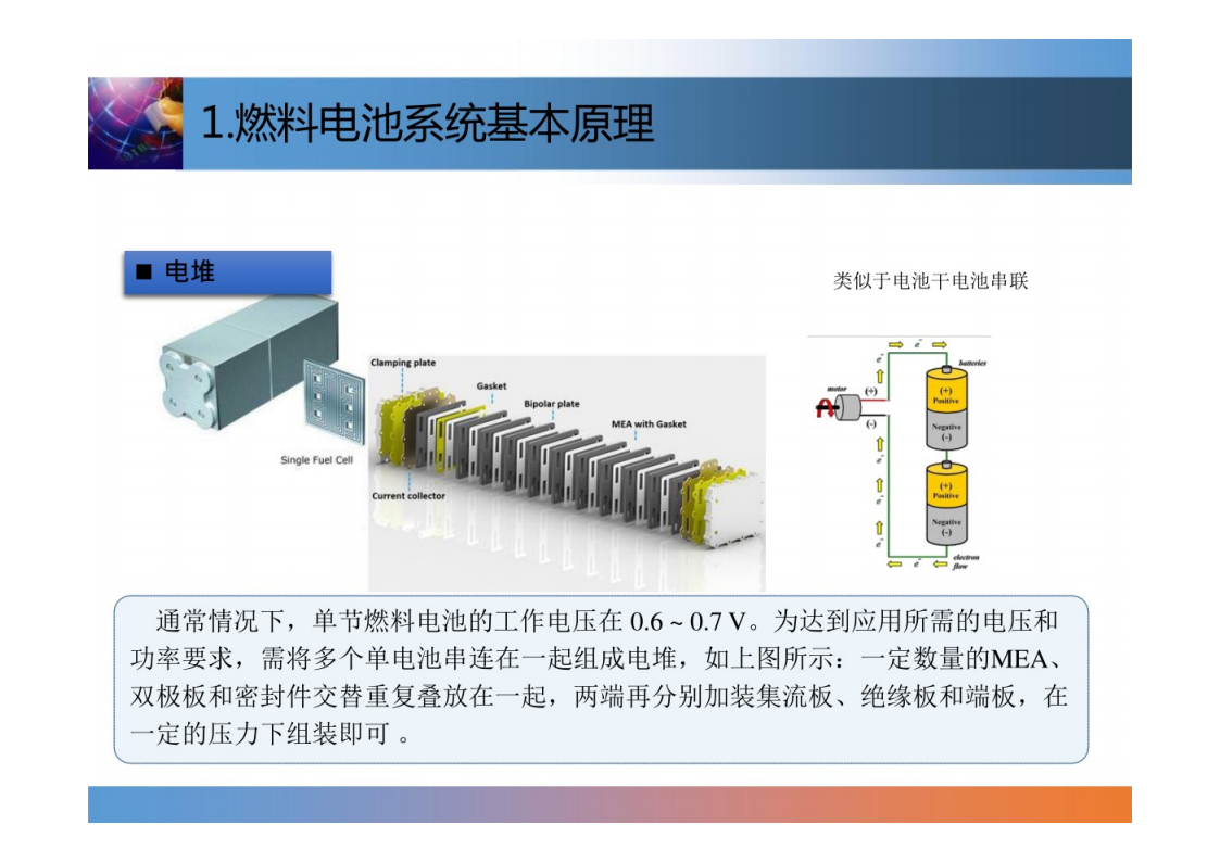 燃料电池系统控制技术-2022-07-技术资料_03.png