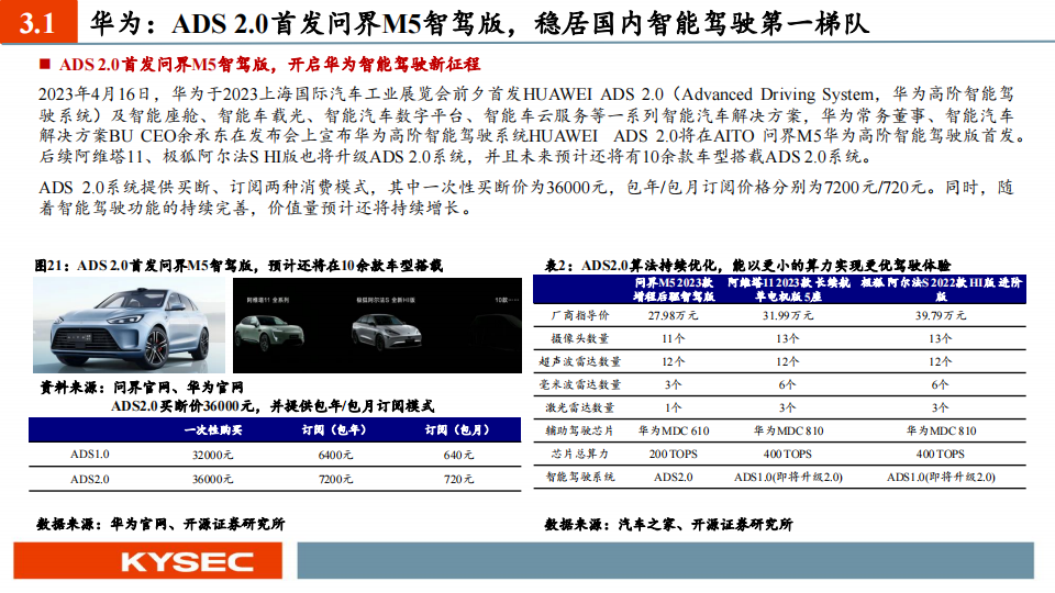 汽车行业中小盘2023年中期投资策略：AI+自动驾驶，奇点已至_18.png