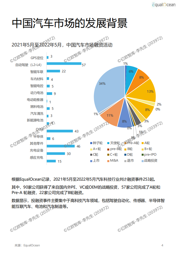 2022汽车科技市场研究报告(4)_04.png