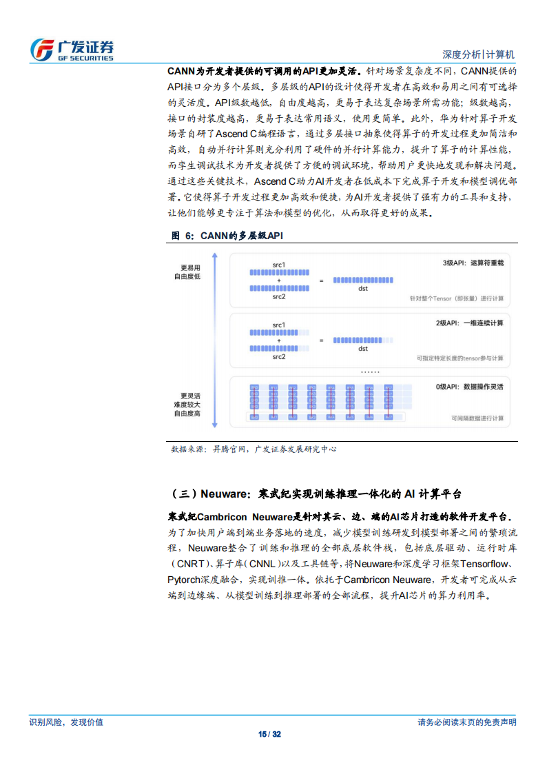 AI 芯片行业专题报告：独立自主的AI系统级计算平台是国产AI芯片构建生态壁垒的关键_14.png