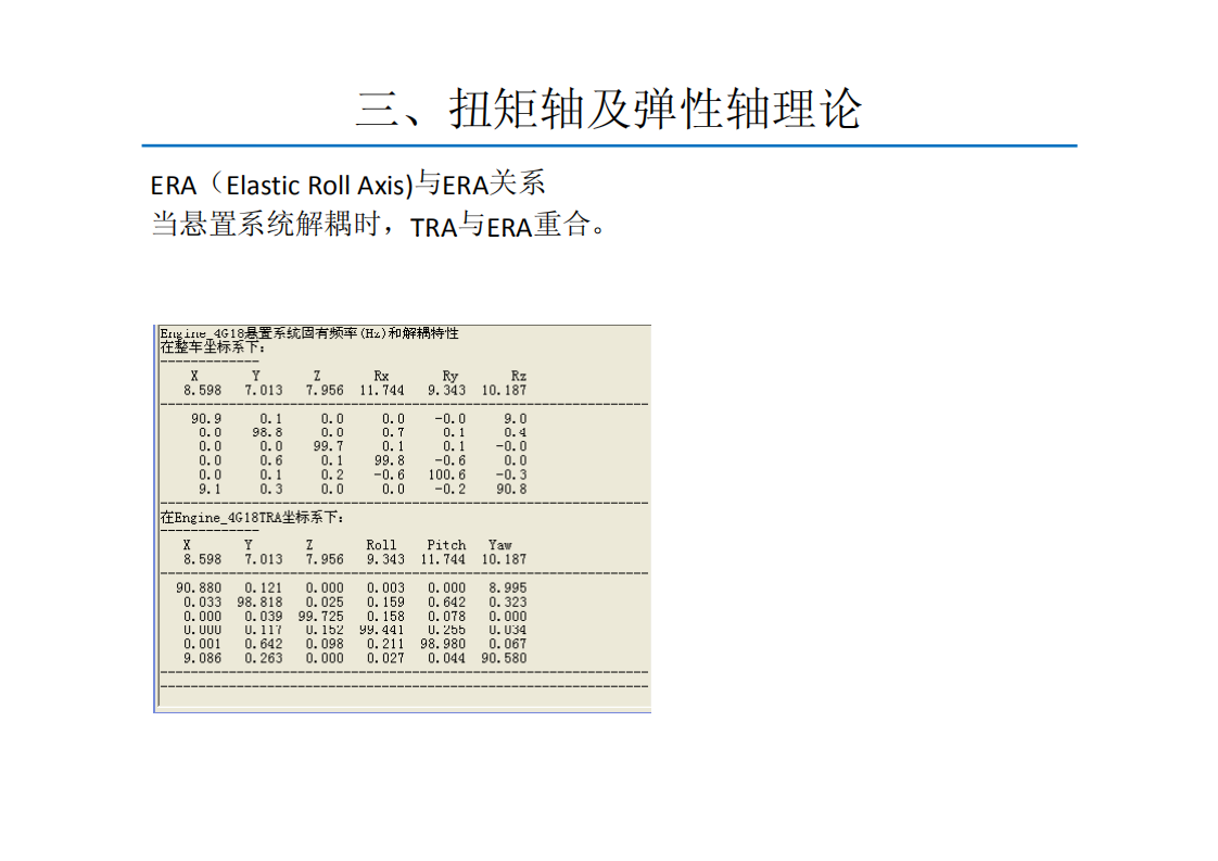 动力总成悬置系统的解耦计算方法_16.png