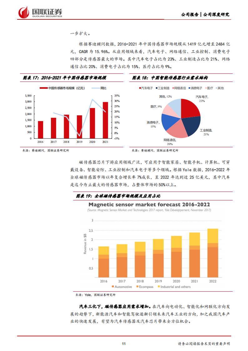 灿瑞科技（688061）研究报告：磁传感器芯片龙头，汽车电子有望引领新成长_10.png