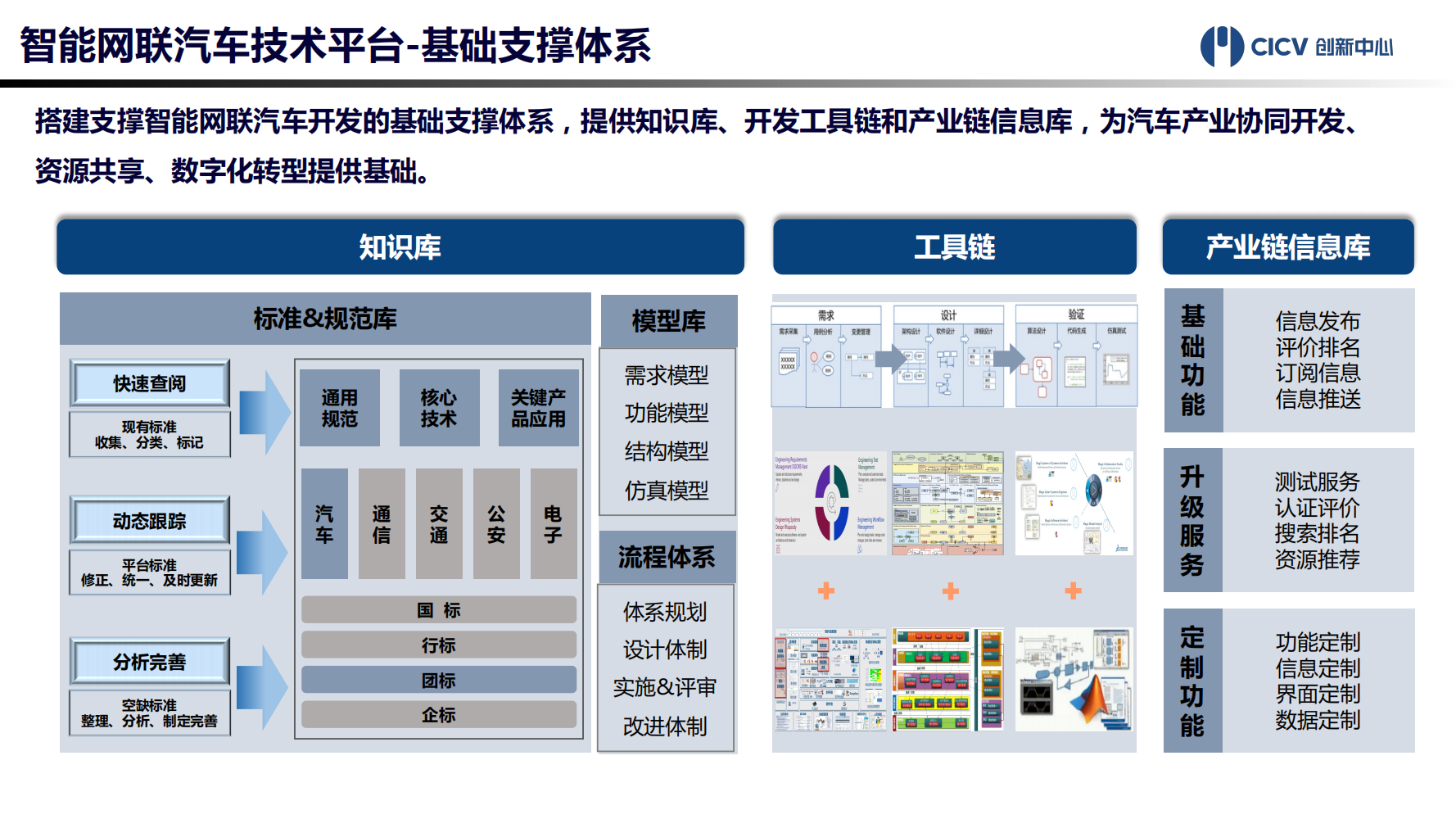 智能网联汽车技术平台-2021-10-智能网联_13.png