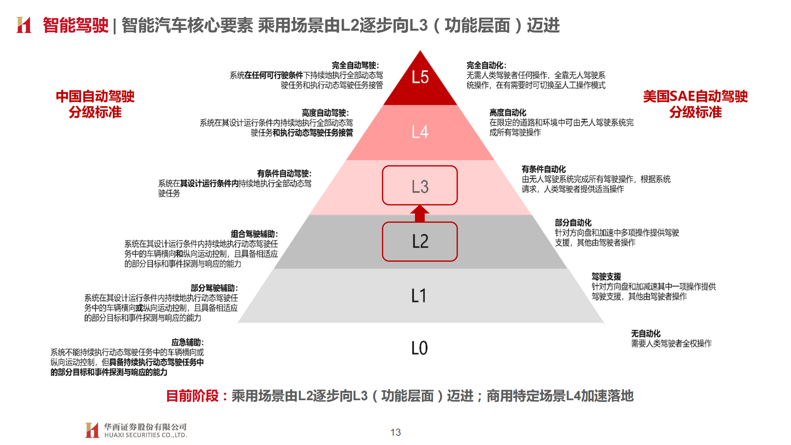 特斯拉专题研究报告：智能化奇点已至，估值体系重塑_12.png