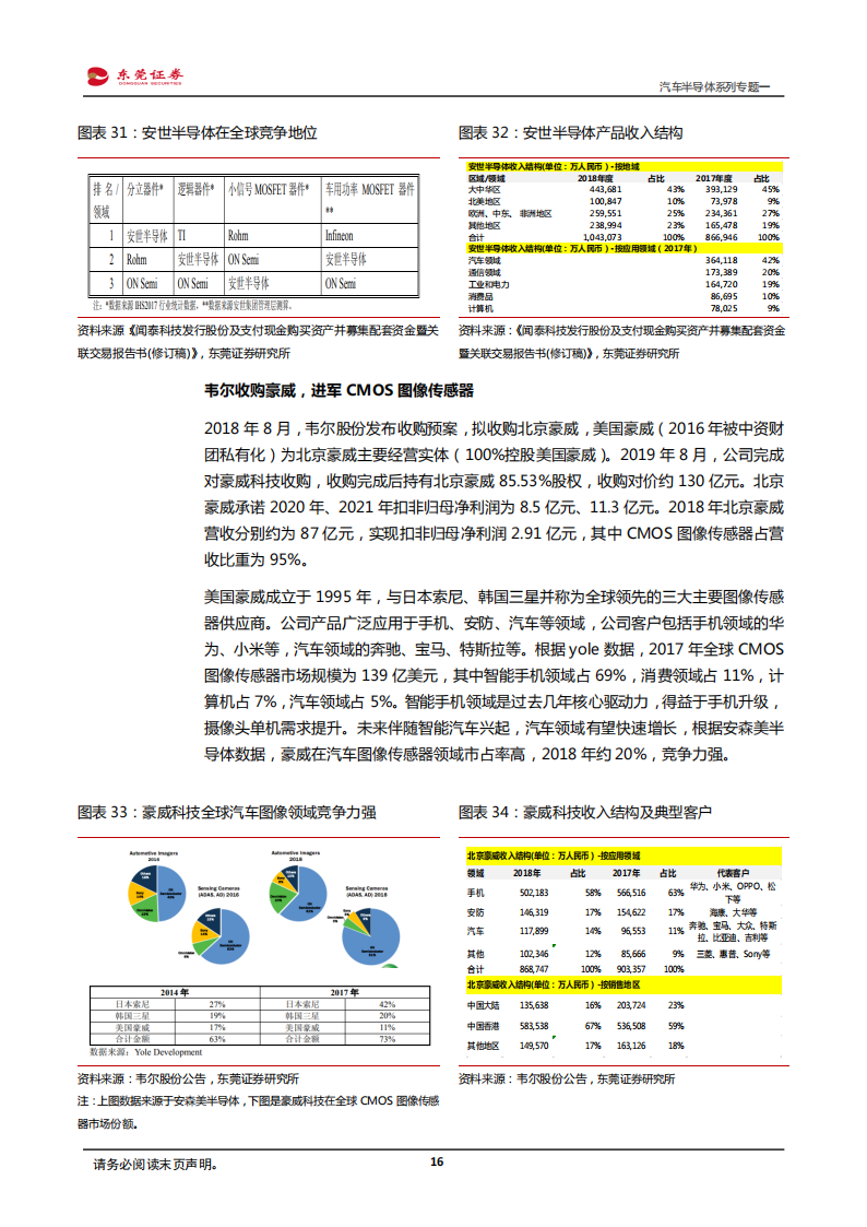 汽车半导体行业专题报告：有望深度受益进口替代和电动智能互联_15.png