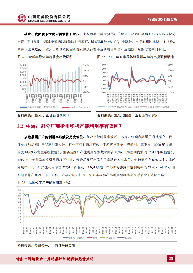 半导体行业专题报告：AI浪潮赋新篇，关注周期视角下的复苏迹象_19.png