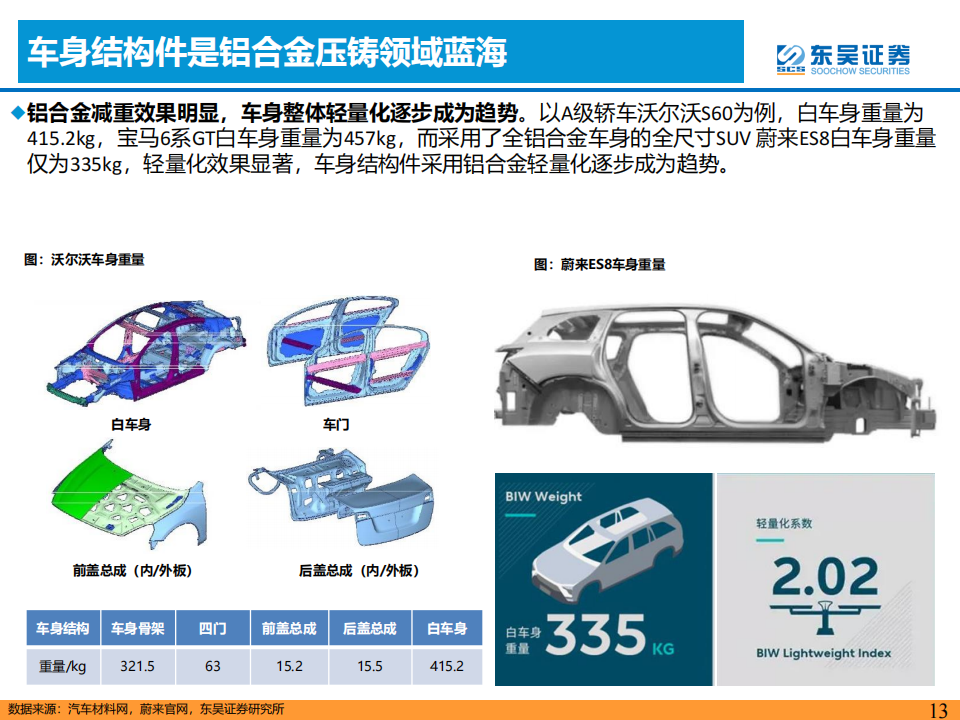 汽车一体化压铸专题研究：降本增效，一体化压铸方兴未艾_12.png