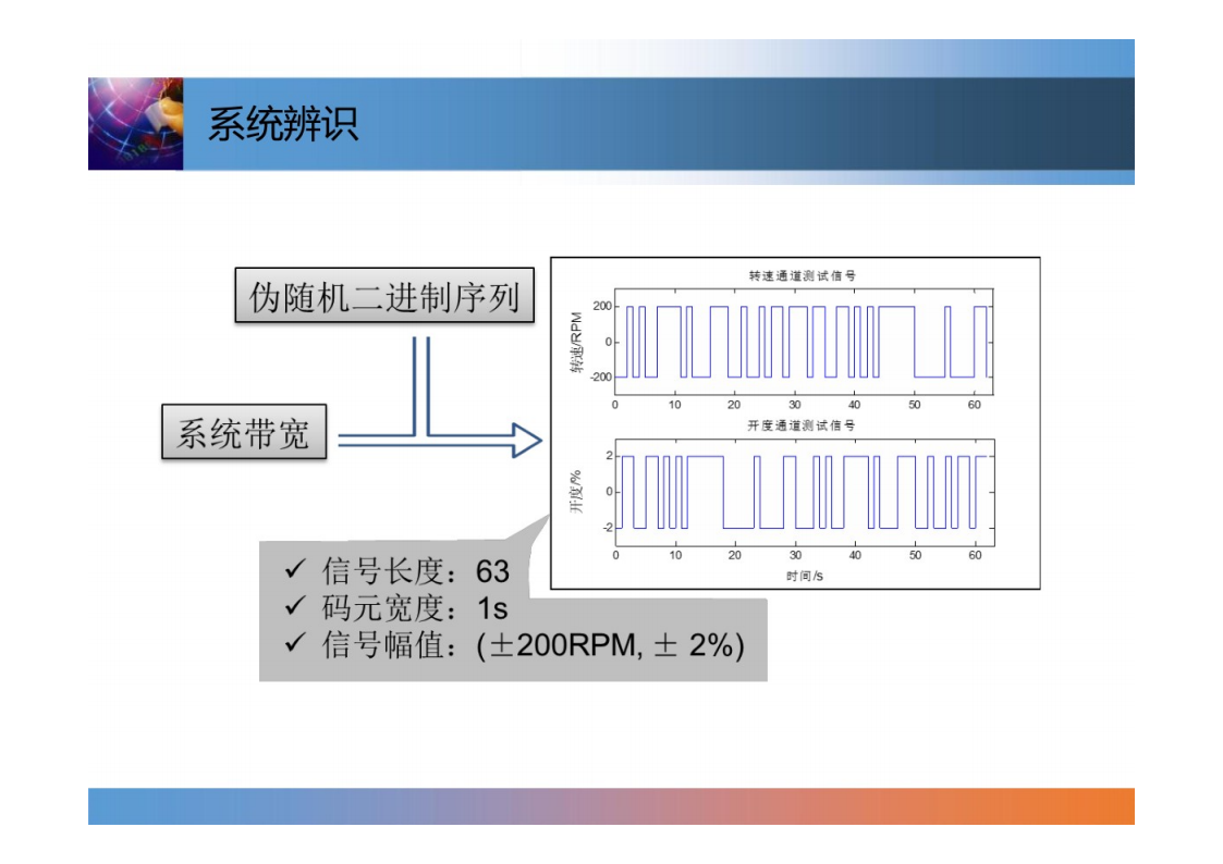 燃料电池系统控制技术-2022-07-技术资料_10.png