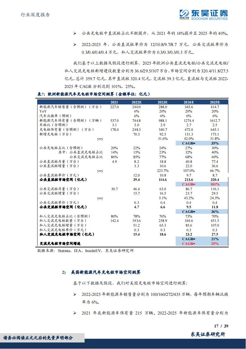 充电桩行业研究：高速增长，上游元器件需求弹性提升_16.png