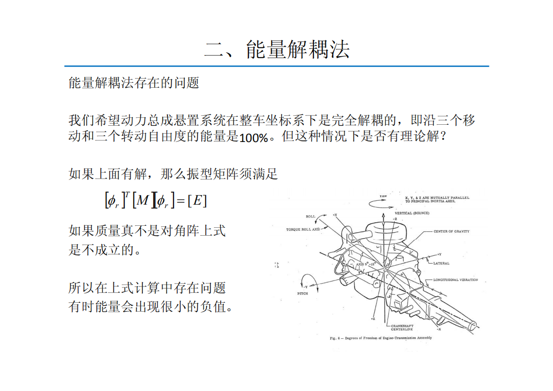 动力总成悬置系统的解耦计算方法_08.png