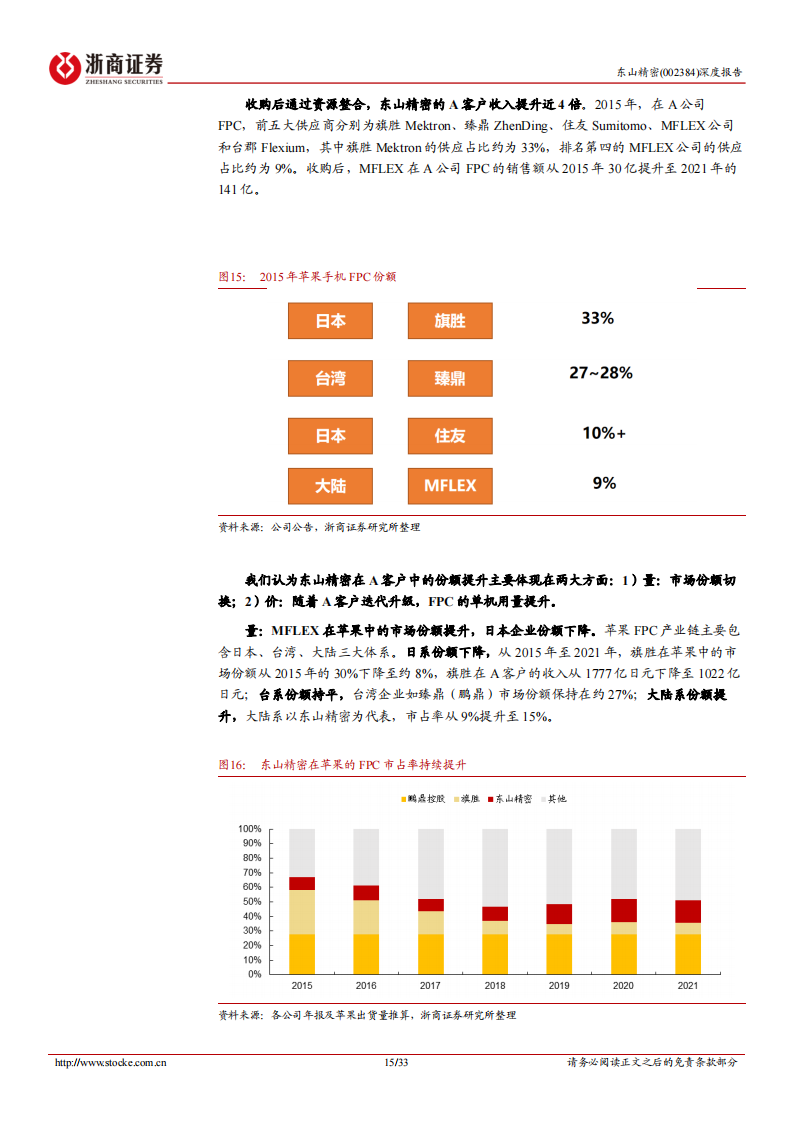 东山精密（002384）研究报告：汽车VS电子，时空对比能否再造东山？_14.png