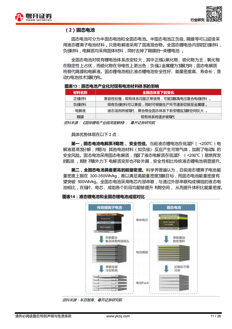 新能源汽车行业专题报告：新能源“三电”能否解续航“愁”_10.png