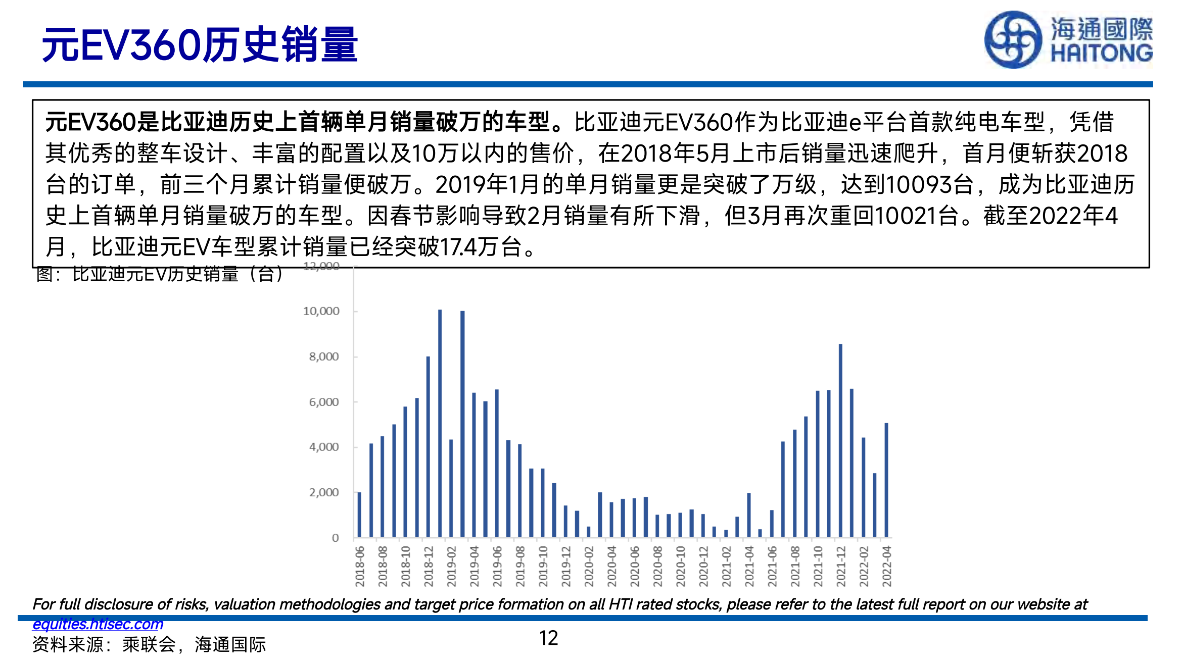 汽车行业专题报告：比亚迪“元”细化拆解_11.png