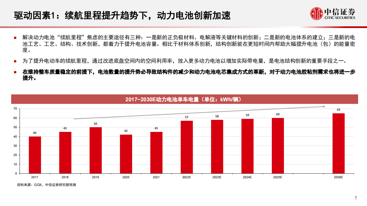 新能源汽车导热结构胶及制件行业专题报告：结构创新频出，国产替代加速_06.png