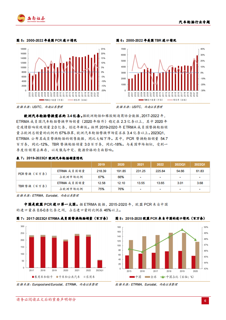 汽车轮胎行业专题：景气回升与全球扩张期，胎企业绩有望高增长_09.png