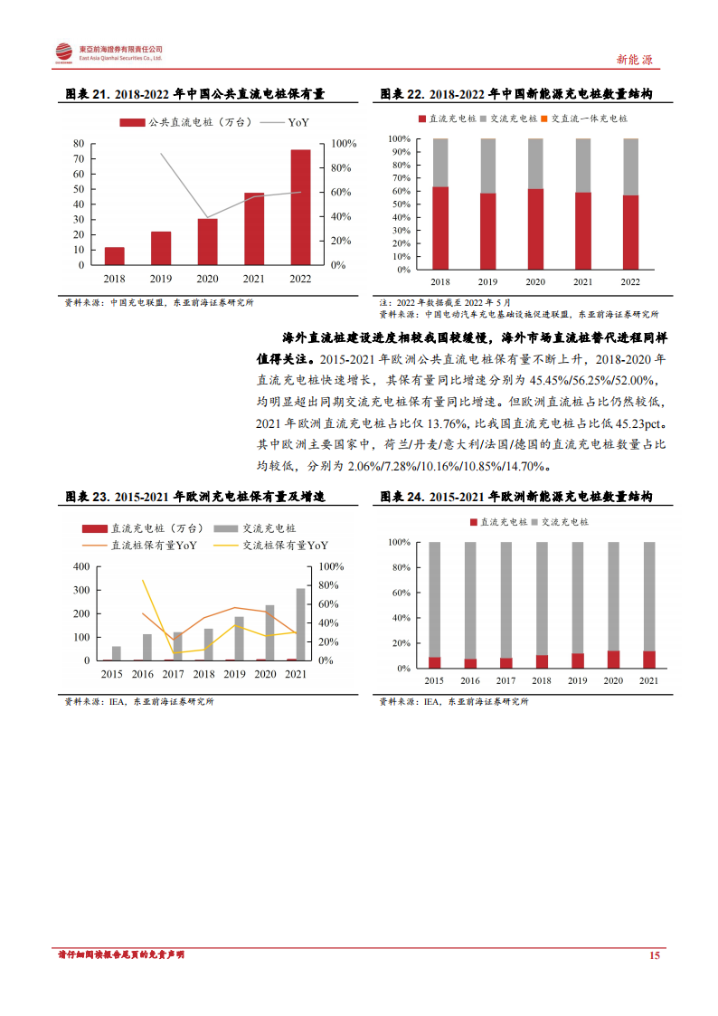 充电桩行业分析：政策东风与海外需求共振，充电桩迎新一轮增长周期_14.png