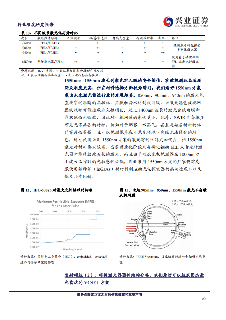 激光雷达行业深度报告：技术路线逐渐清晰、国产激光雷达占得先机_19.png