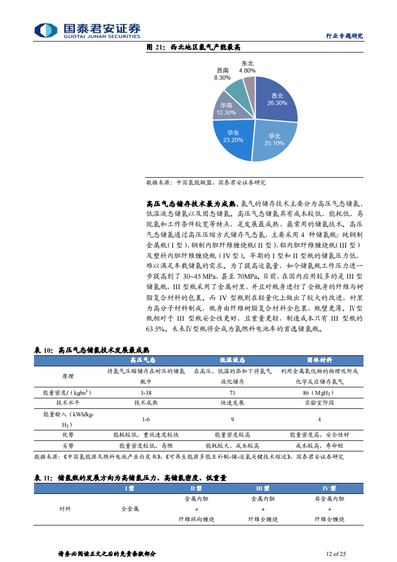 氢能源行业专题研究：上下游并进，“氢”装上阵_11.png