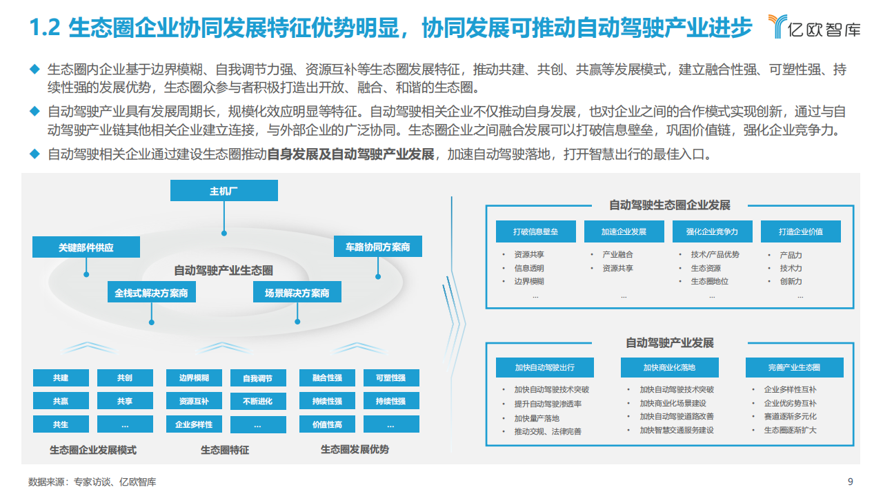 2022中国自动驾驶产业“生态圈”标杆企业案例分析报告_08.png