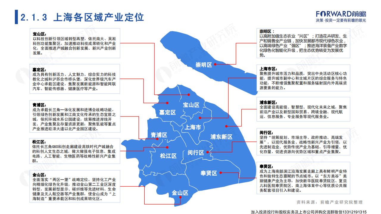 2022年上海市产业全景分析报告-2022-04-宏观大势_17.png