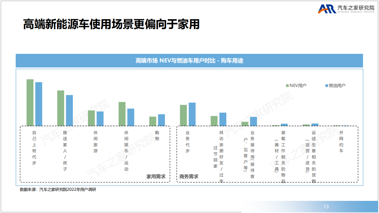 豪华品牌新赛道高端新能源市场洞察-2022-08-新能源_12.png