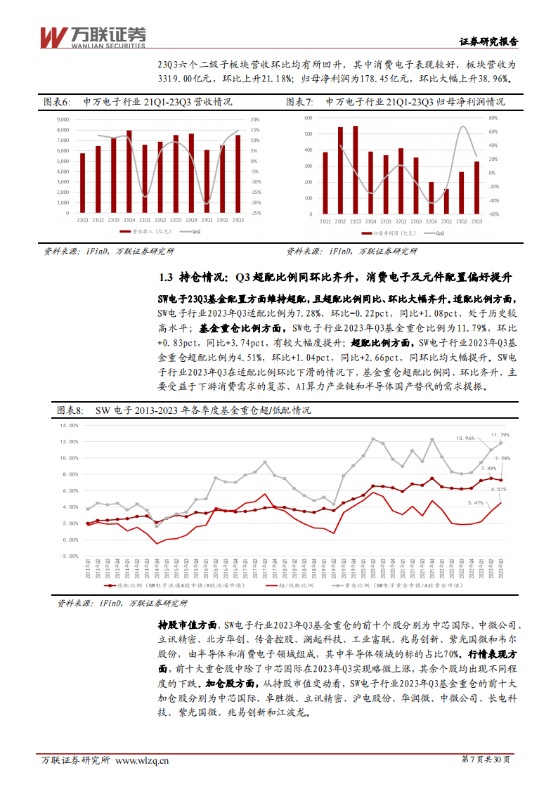 电子行业2024年度投资策略报告：万物复苏生，芯芽正当时_06.png