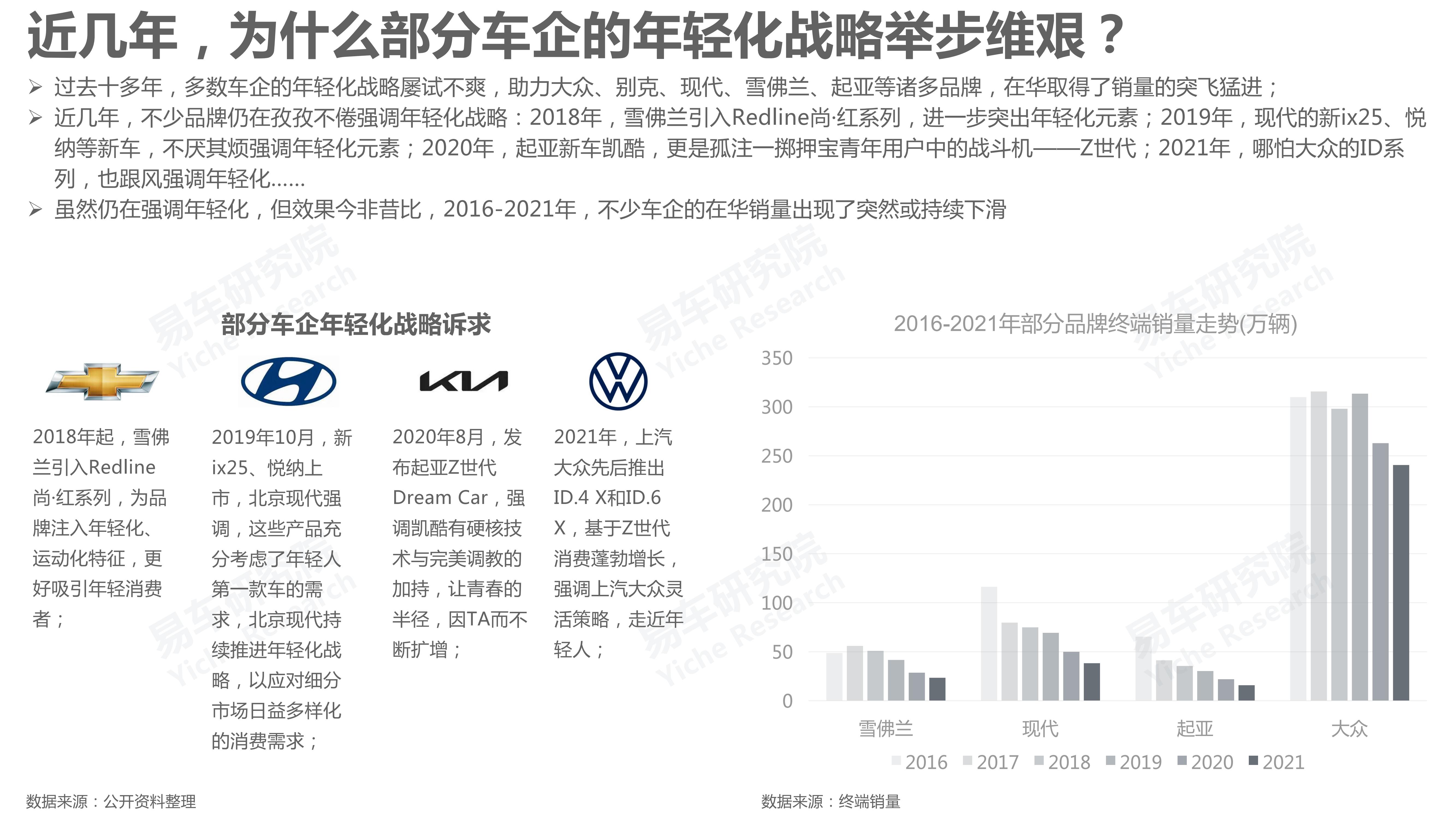 准高校毕业生车市洞察报告(2022版)-2022-03-市场解读_03.jpg