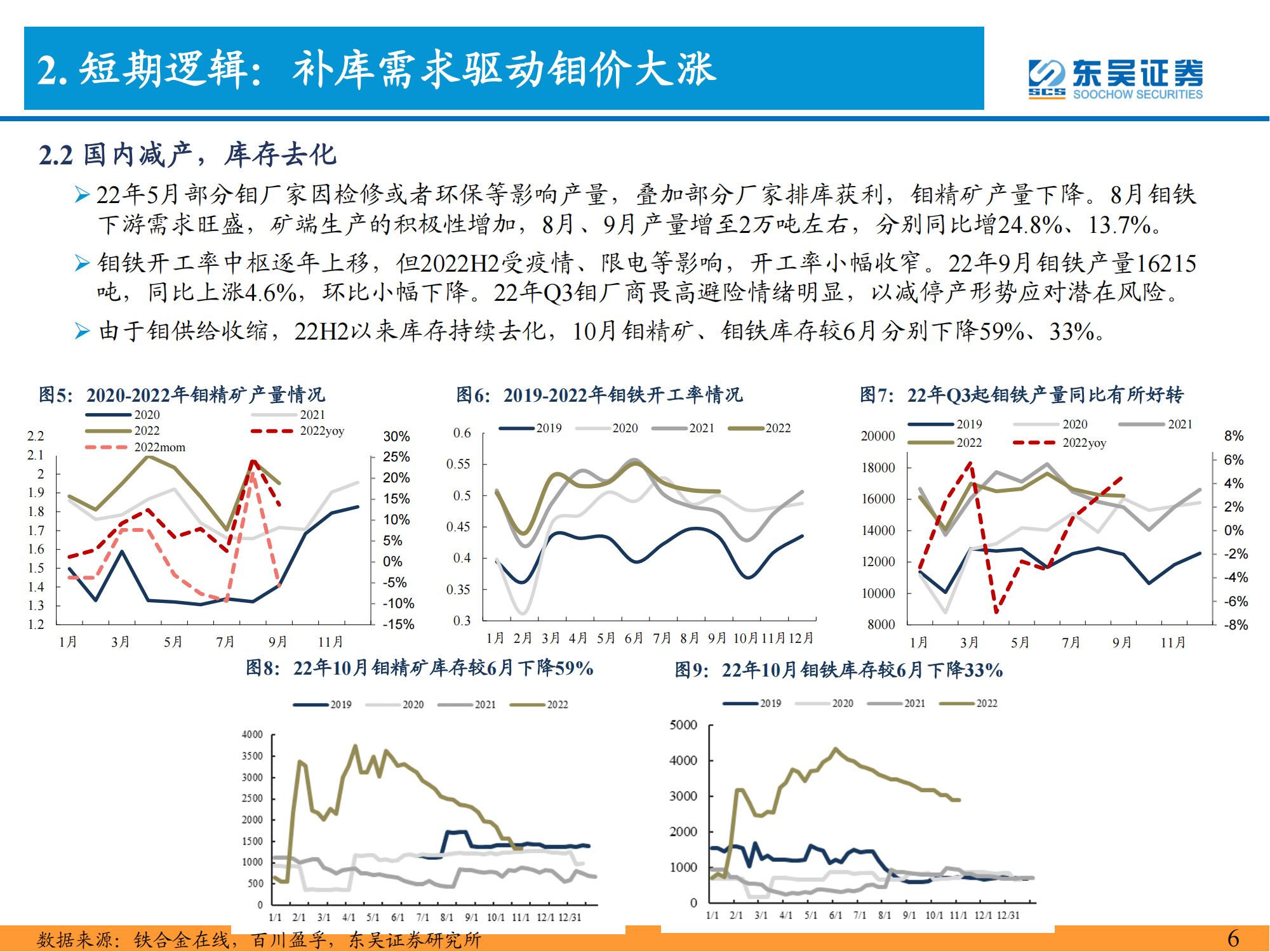 钼行业深度报告：能源与高端制造核心材料，景气上行价值重估_06.png