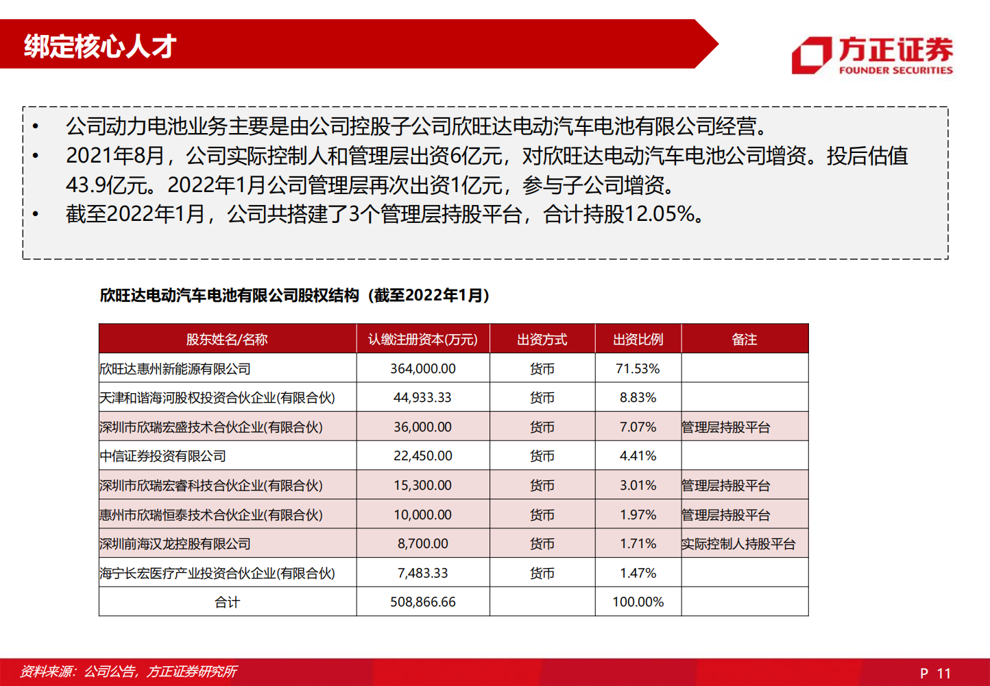 2022欣旺达深度研究报告-2022-06-企业研究_10.png