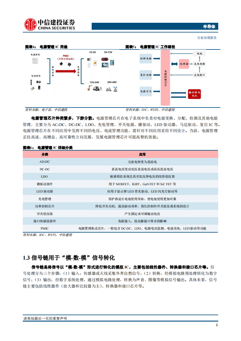 半导体模拟芯片行业深度报告：长坡厚雪，本土厂商加速成长_08.png