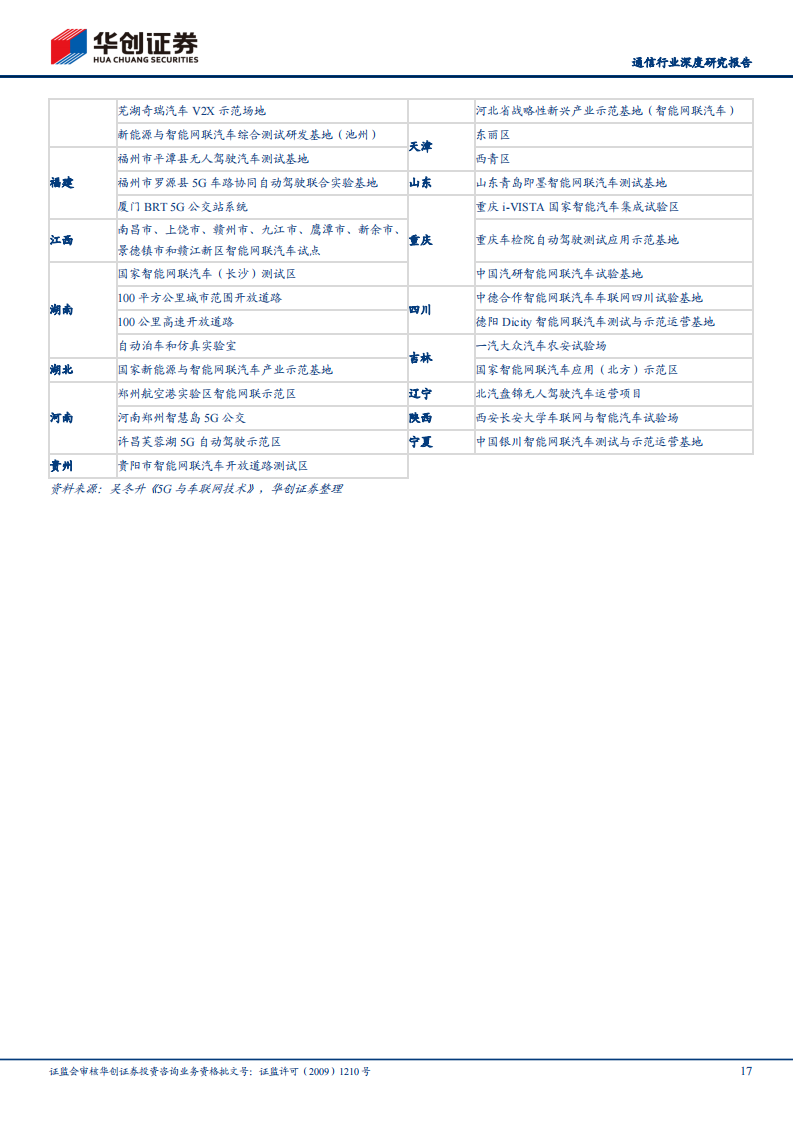 202101车联网行业专题报告：V2X赋能，千亿市场大幕将启_16.png