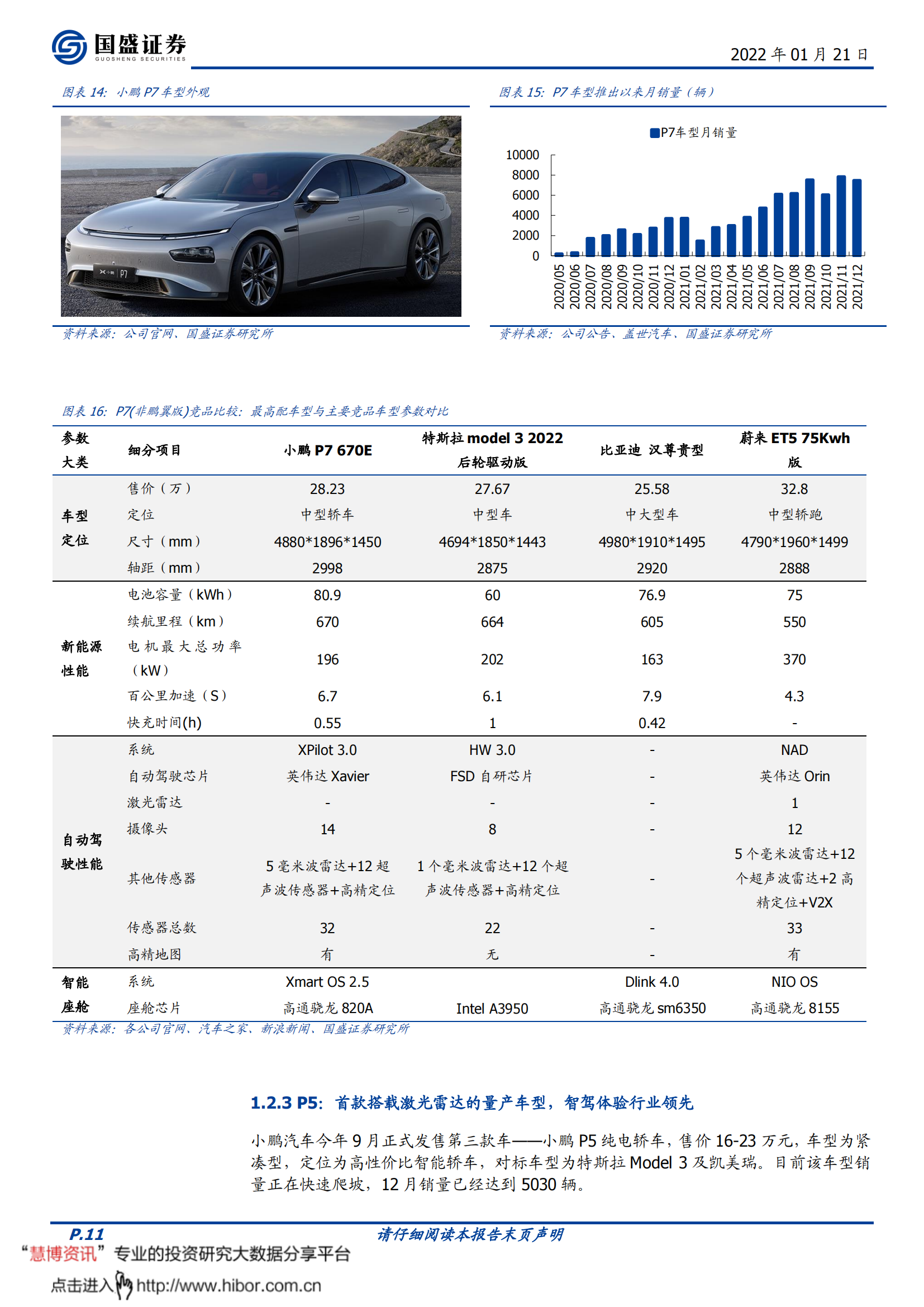 小鹏汽车-W-9868.HK-前路广袤，踩下智能化引擎_10.png