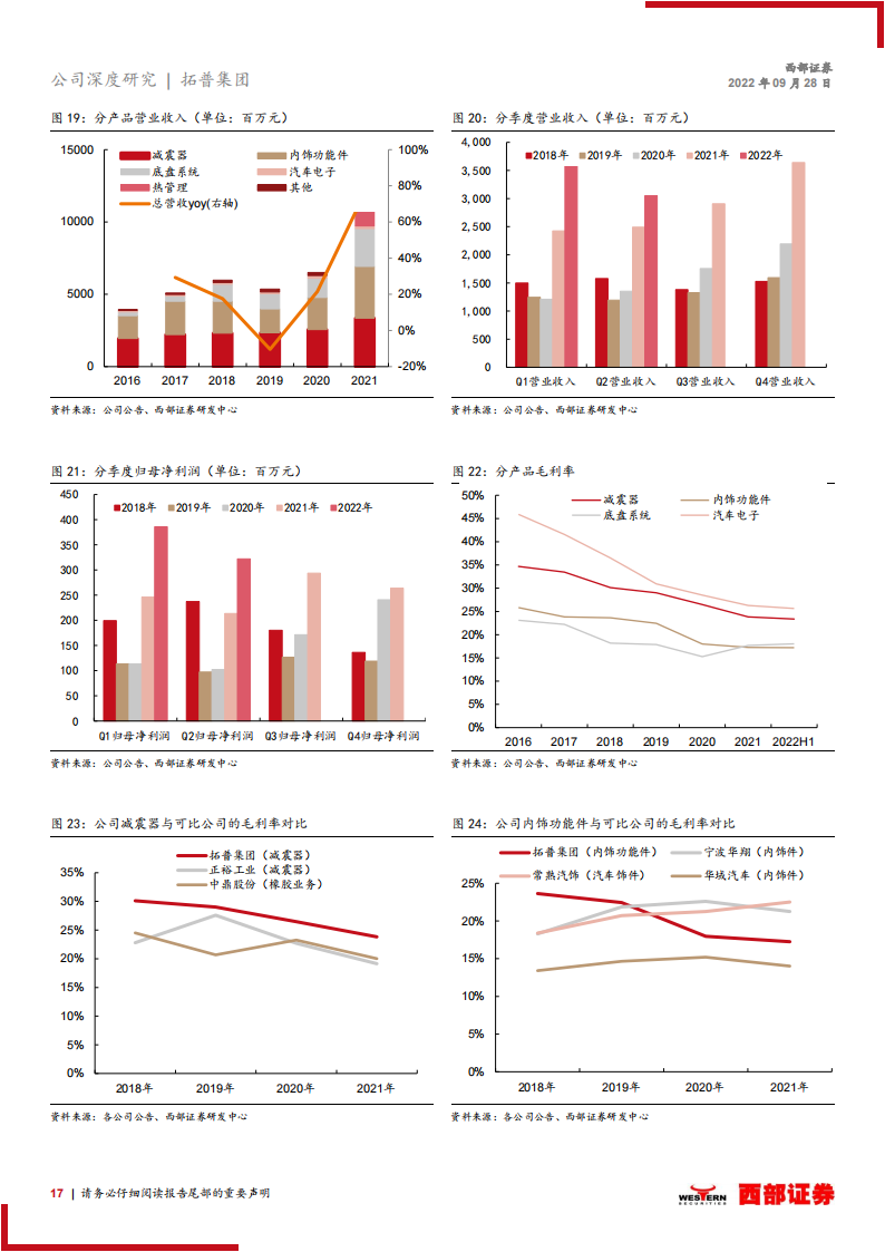 拓普集团（601689）研究报告：车身底盘多域Tier0.5平台型供应商，聚焦轻量化智能化_16.png