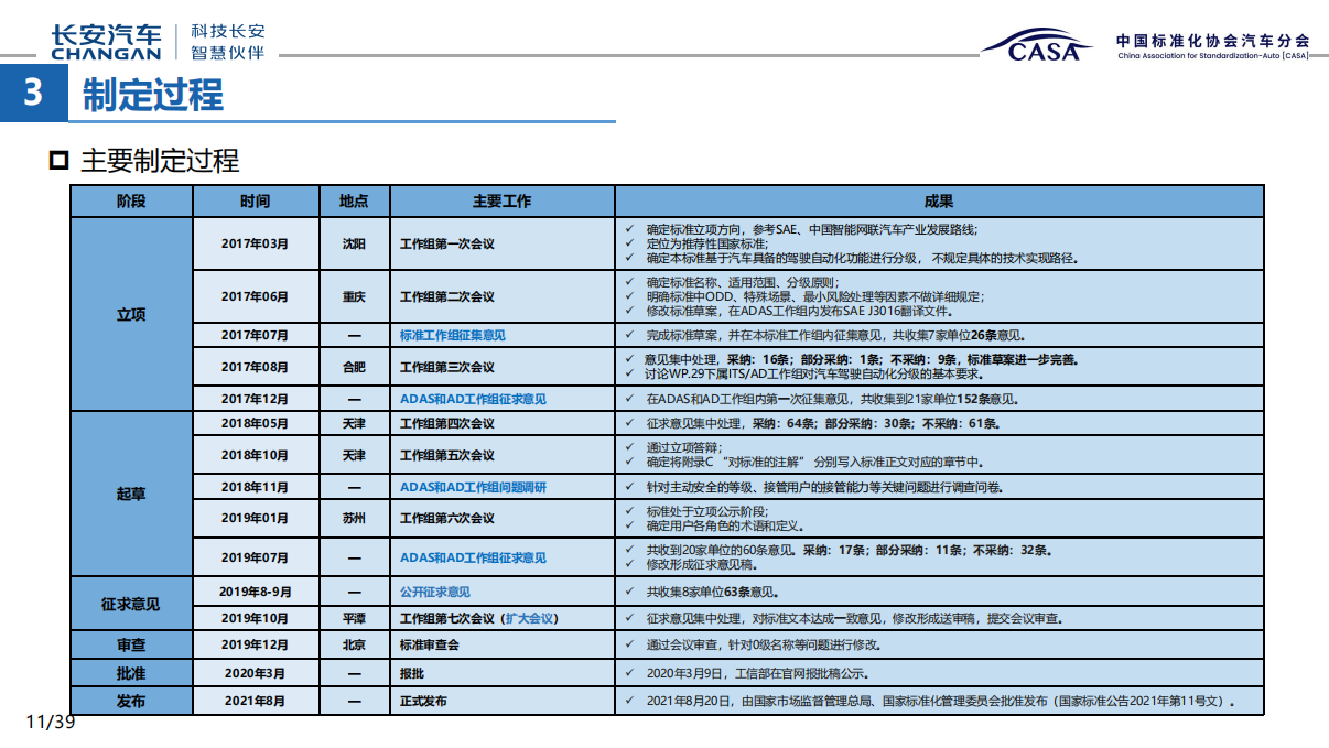 汽车驾驶自动化分级_10.png