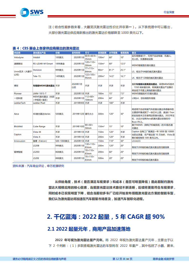 激光雷达行业研究包报告：千亿激光雷达，光学组件先行受益_11.png